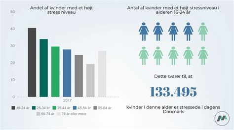 hvor mange er single i danmark|NYT: Rekordstort antal enlige voksne